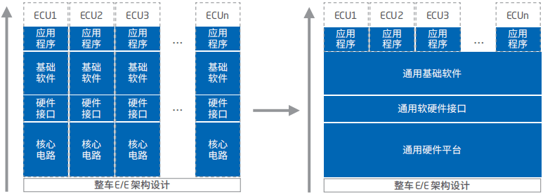 智能汽車(chē)軟件關(guān)鍵技術(shù)解析與應(yīng)用軟件開(kāi)發(fā)